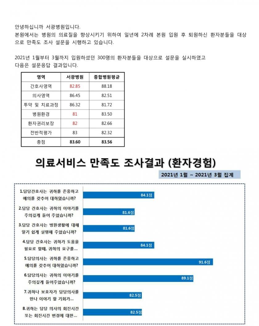 환자경험 만족도 조사 홈페이지 게시글_1